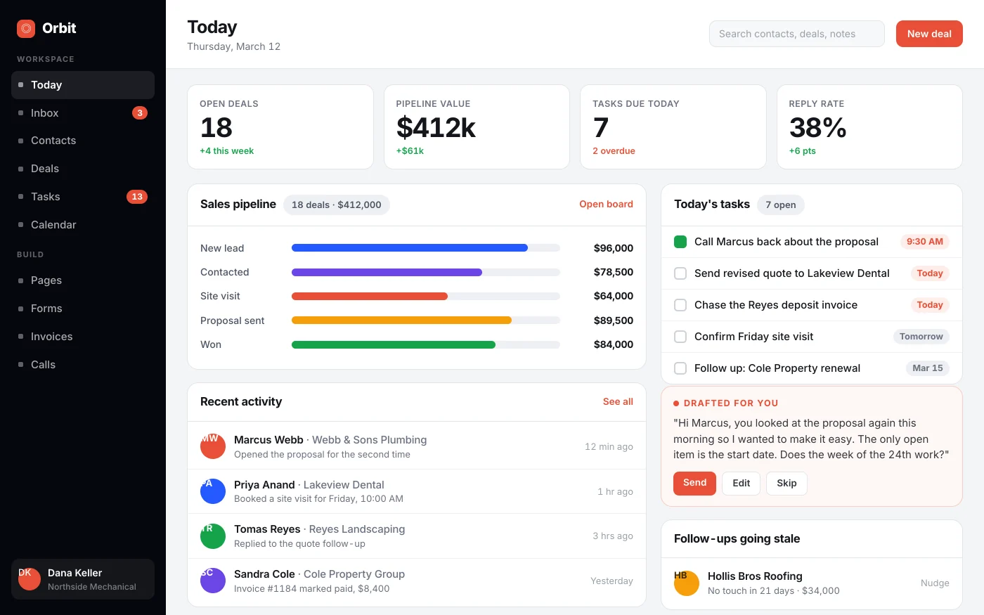 A custom CRM built by Neil, shown with sample data